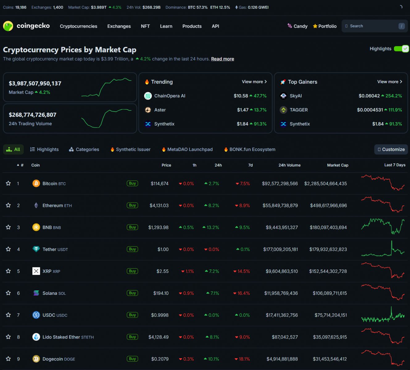 Bitcoin Recovers as Trump Signals China Talks | Market Stability Returns After Flash Crash 3