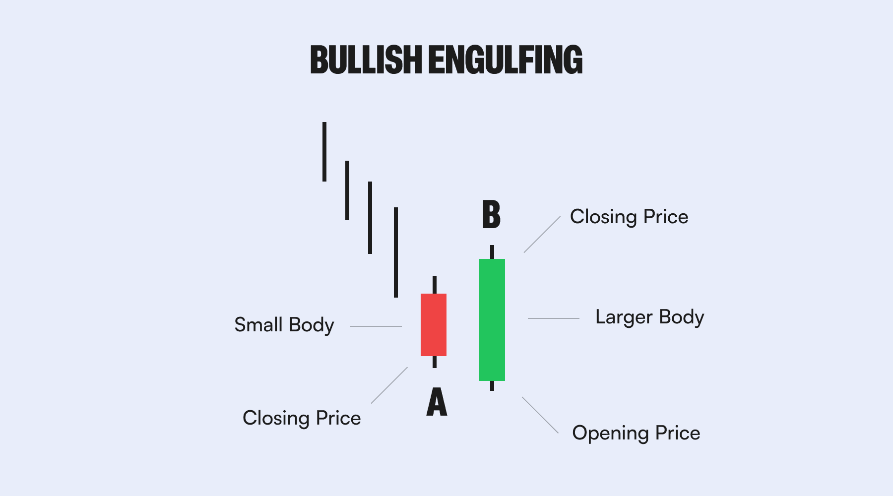 Bullish Engulfing: A Signal That Buyers Are Taking Over 1