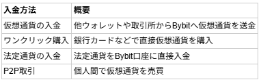 Bybit Registration Method: Easy Guide | How to Open a Bybit Account with the Smartphone App 2025 19
