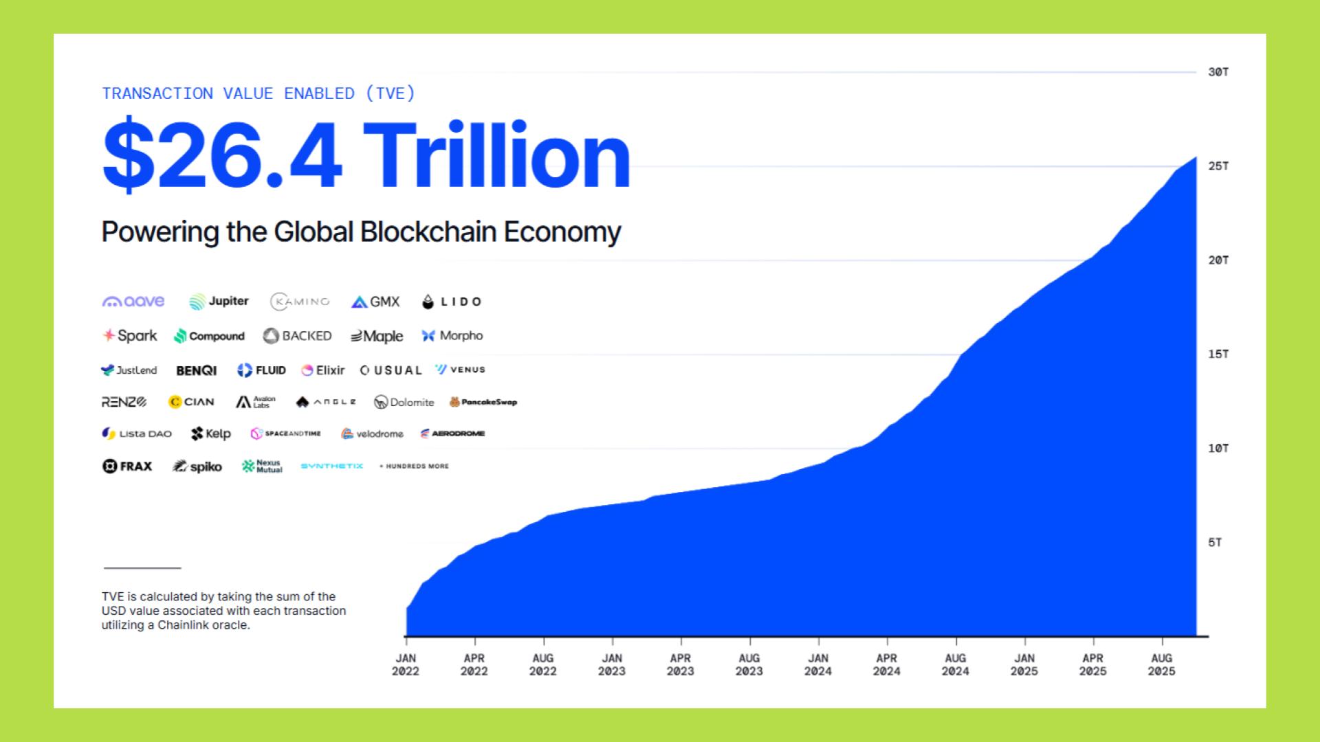 Chainlink SmartCon 2025: Analyzing LINK’s Value, RWA Strategy, and Global Financial Integration 2
