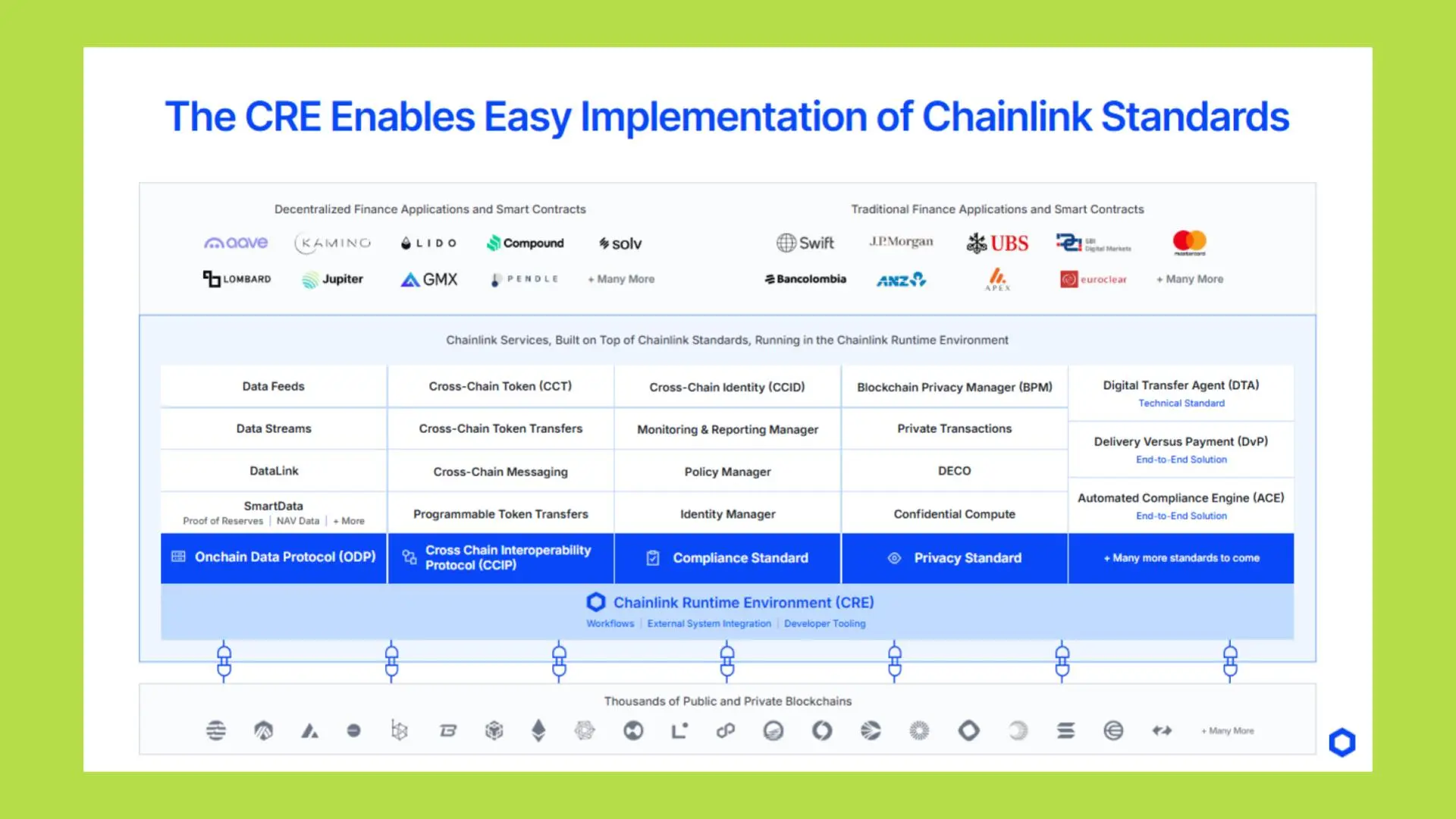 Chainlink SmartCon 2025: Analyzing LINK’s Value, RWA Strategy, and Global Financial Integration 4