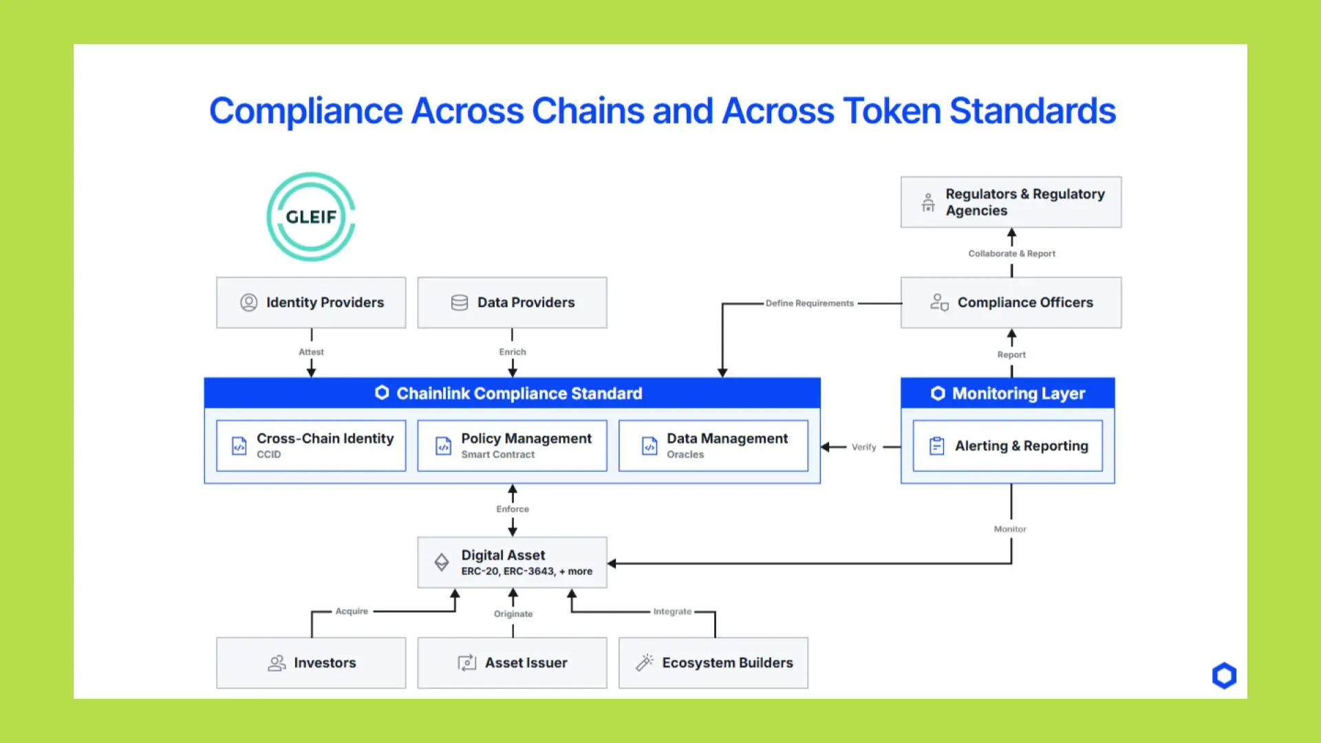 Chainlink SmartCon 2025: Analyzing LINK’s Value, RWA Strategy, and Global Financial Integration 5