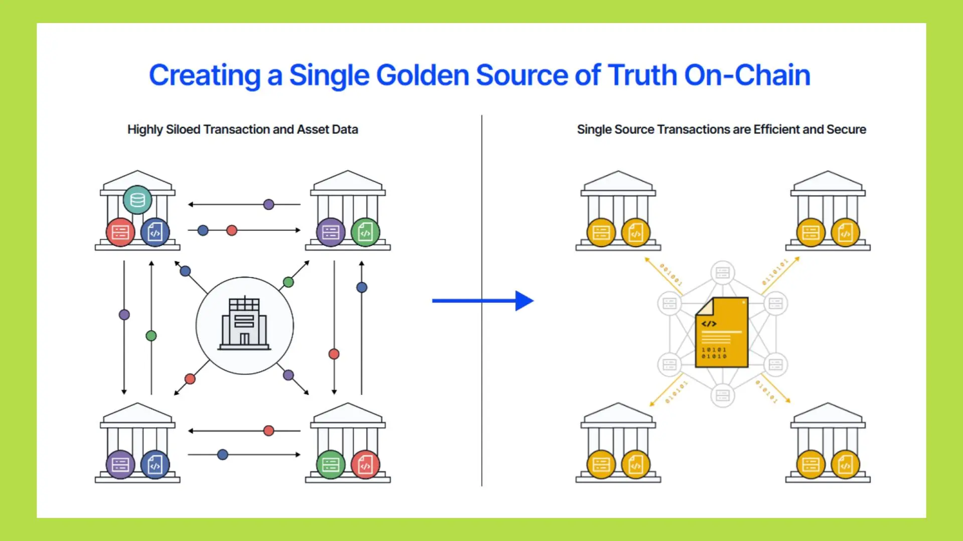 Chainlink SmartCon 2025: Analyzing LINK’s Value, RWA Strategy, and Global Financial Integration 6