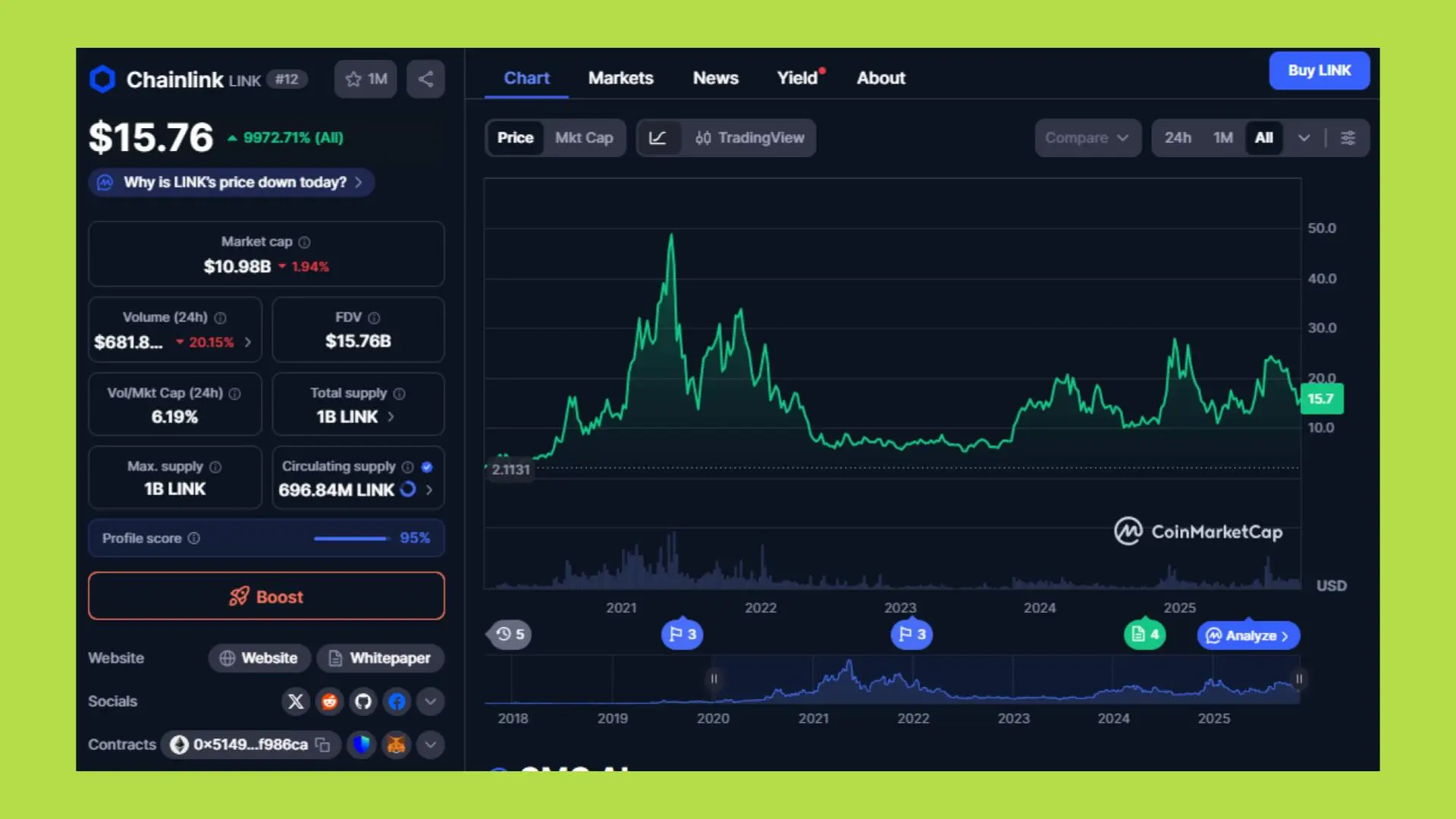 Chainlink SmartCon 2025: Analyzing LINK’s Value, RWA Strategy, and Global Financial Integration 7