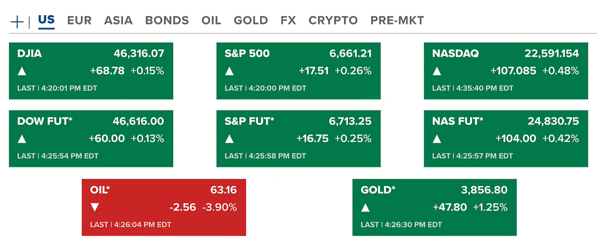 CPI Stabilizes, Fed Nears Rate Cut Cycle – Crypto and Stocks Rally 2