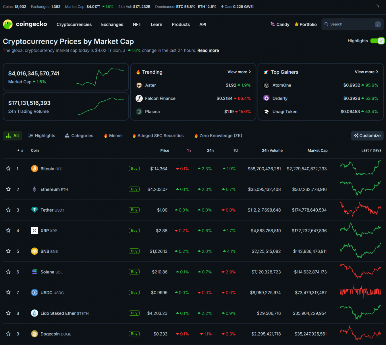 CPI Stabilizes, Fed Nears Rate Cut Cycle – Crypto and Stocks Rally 3