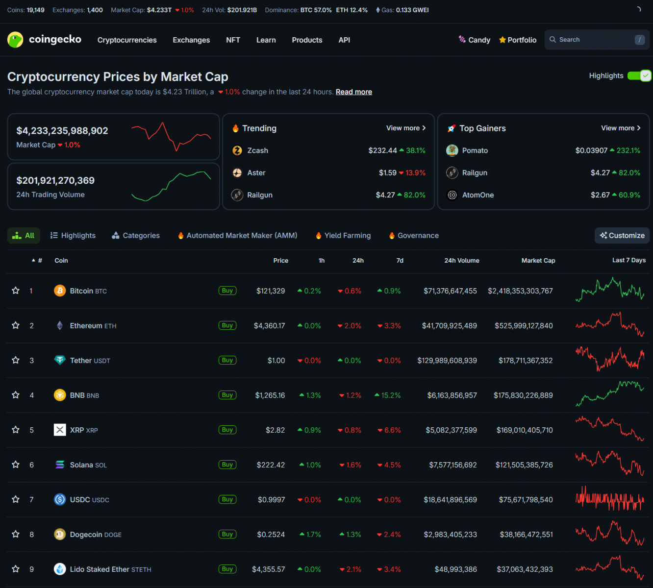 Crypto Market Dips on Renewed Uncertainty | Institutions & Governments Double Down on Crypto Investments 3