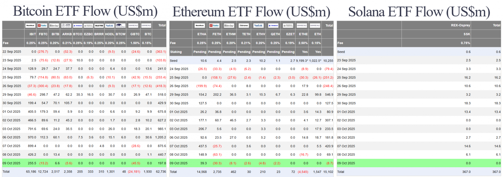 Crypto Market Dips on Renewed Uncertainty | Institutions & Governments Double Down on Crypto Investments 4