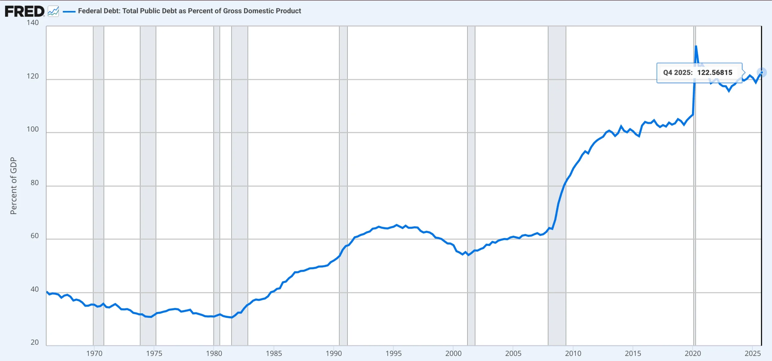 Debt Cycles and Deleveraging: How Credit Drives the Economy 2