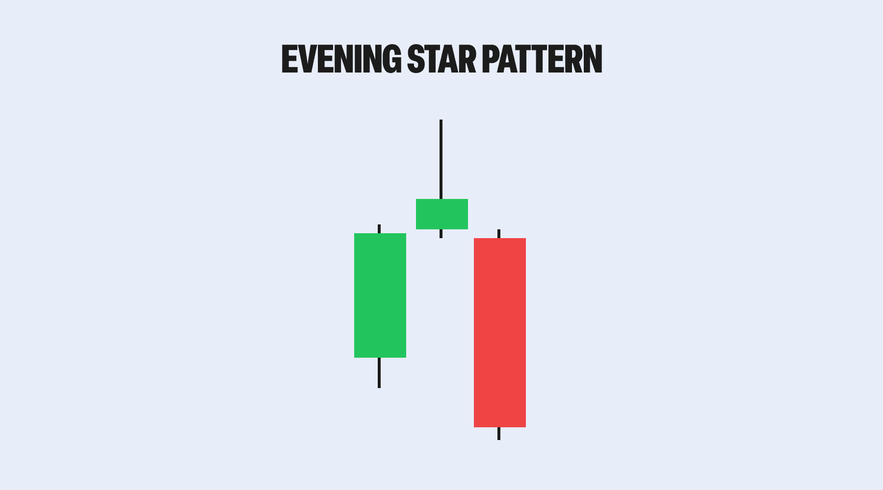 Evening Star: Un Signal Que Les Vendeurs Entrent En Scène 1