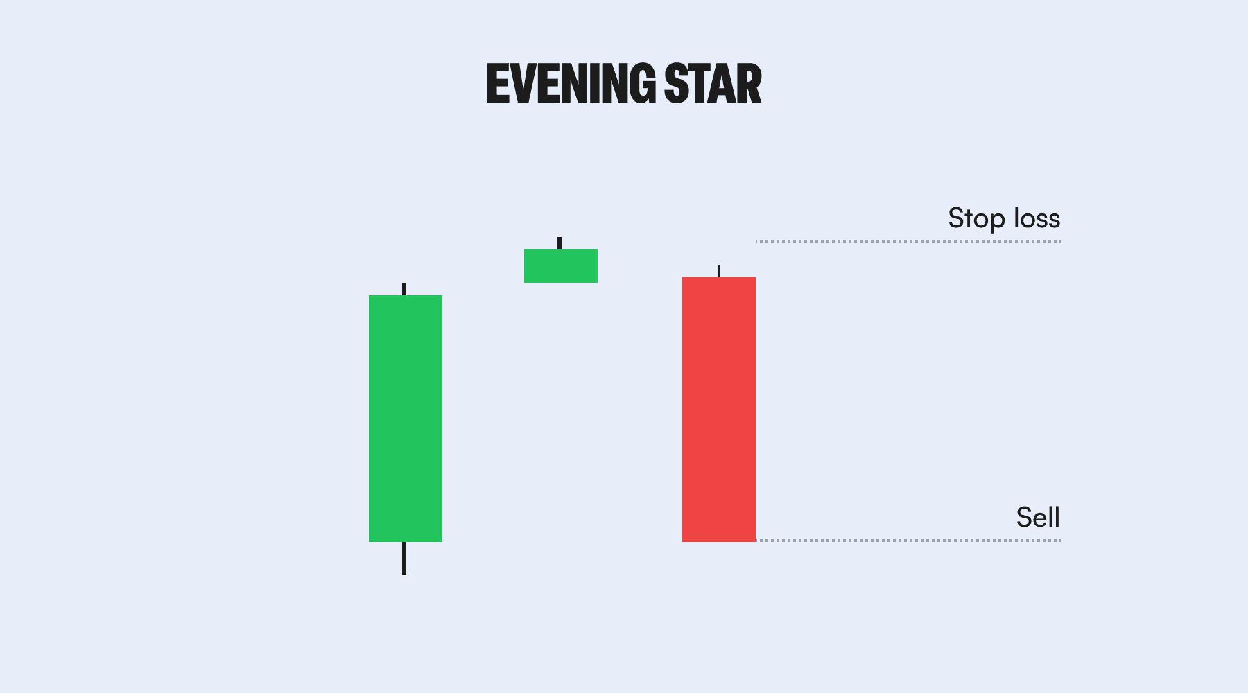 Evening Star: Un Signal Que Les Vendeurs Entrent En Scène 3