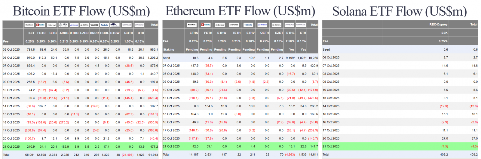 Gold Dips, US Stocks Rise | Fed Welcomes Crypto Innovation, Amazon Automates Labor 4