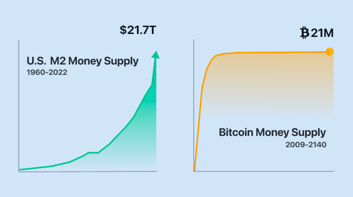 Is Bitcoin a hedge against inflation? 2