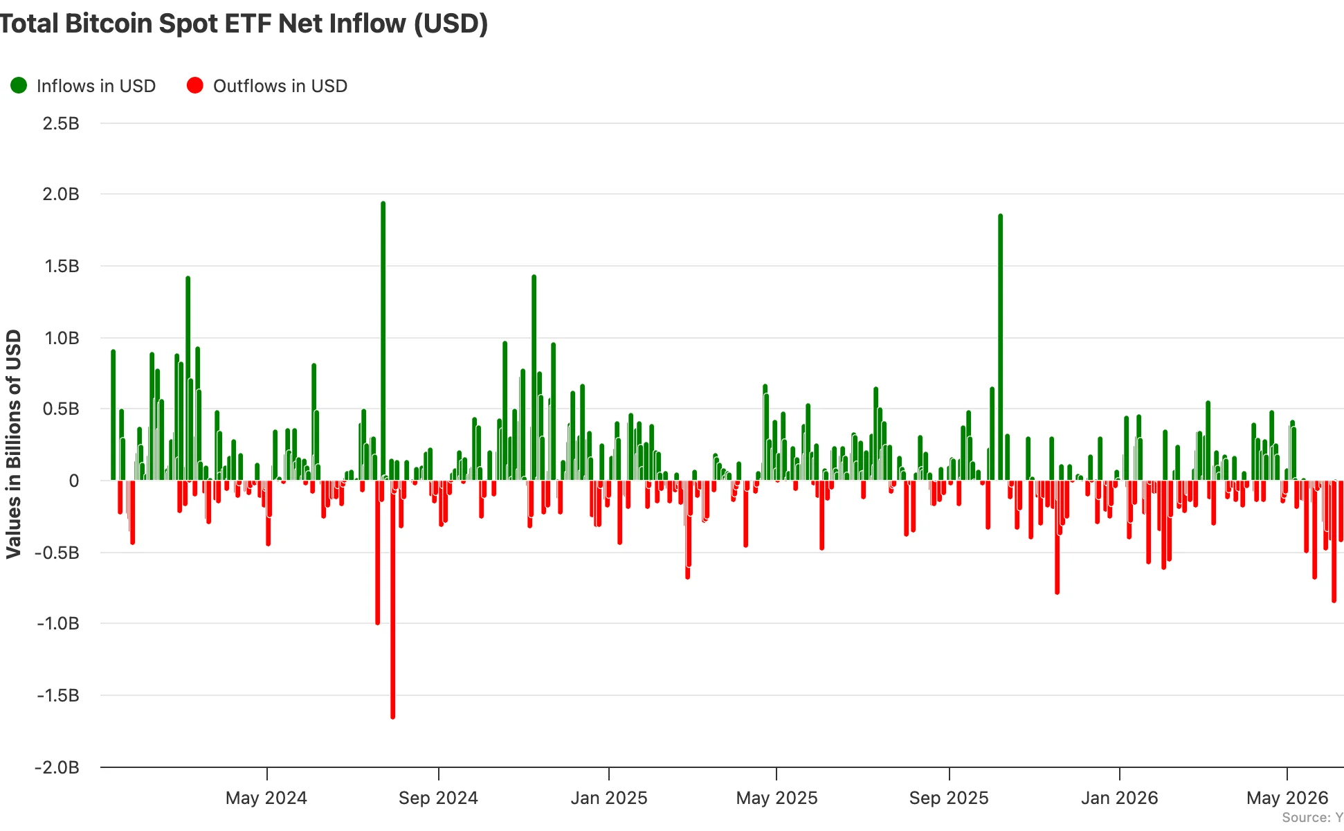 Is Bitcoin a store of value? 5