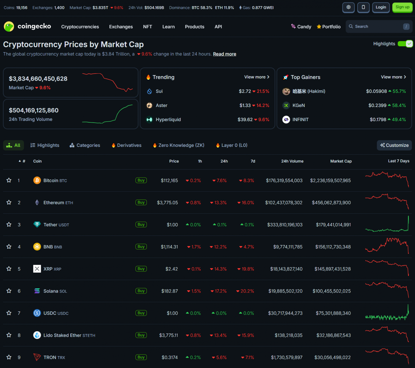 Market Crash: Trump Tariffs China 100% | $19 Billion Liquidated, Wall Street Adopts Crypto 3