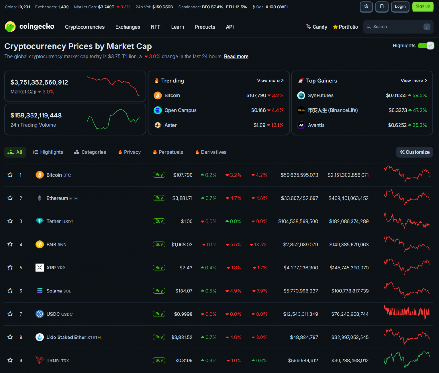 Market Recovers Despite Macro Instability from Tariffs | Companies Continue to Accumulate BTC 3