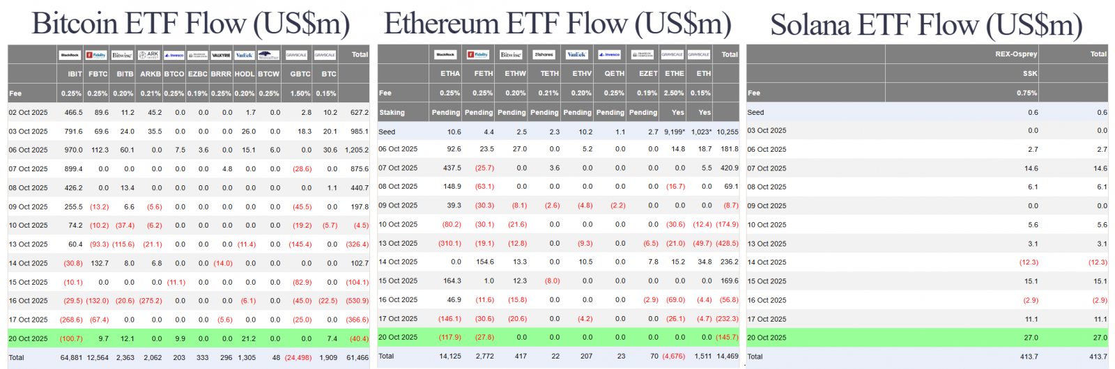Market Recovers Despite Macro Instability from Tariffs | Companies Continue to Accumulate BTC 4
