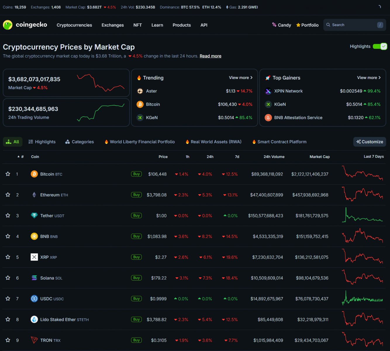 Market Turmoil: Stocks Down, Regional Banks Plunge, Crypto Dips While Gold Soars 3