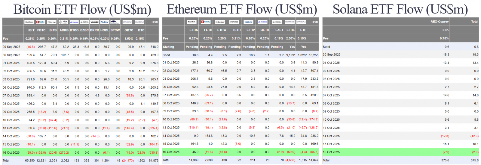 Market Turmoil: Stocks Down, Regional Banks Plunge, Crypto Dips While Gold Soars 4
