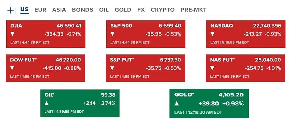 Market Turmoil: US Stocks & Crypto Plunge After Trump Sanctions Russia | The Big Ethereum Drama 2