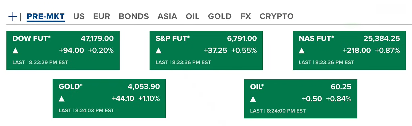 Market Turns Green Awaiting US Government Reopening | Fed Hints at Liquidity Injection 2