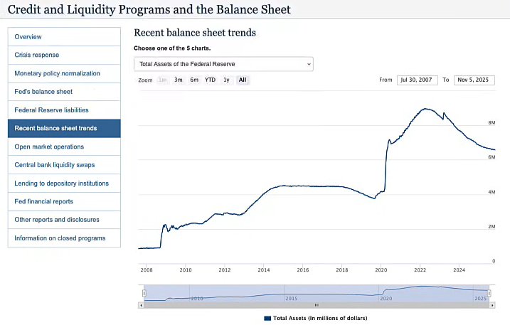 Market Turns Green Awaiting US Government Reopening | Fed Hints at Liquidity Injection 6