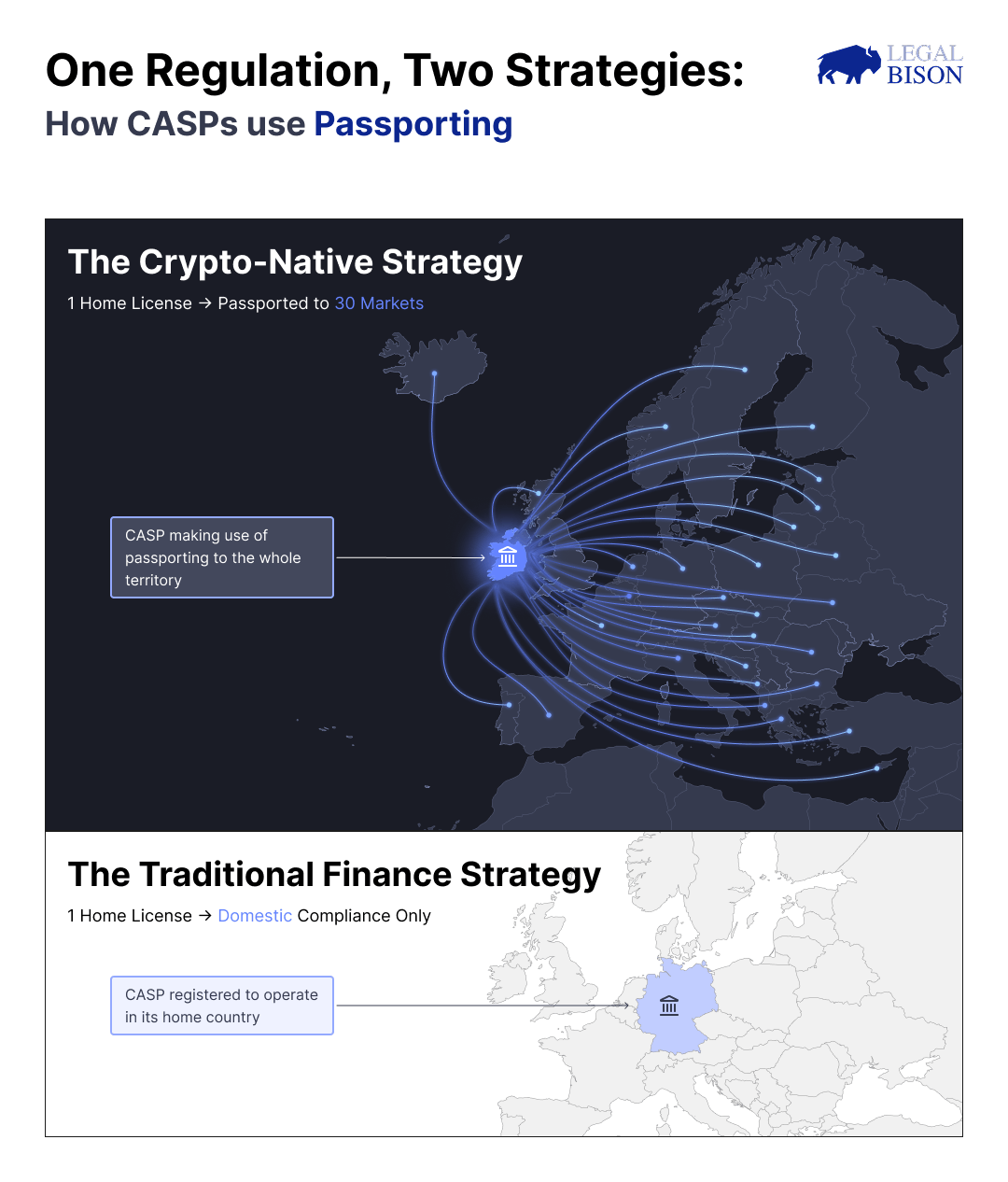 MiCA Decoded: 174 Registered CASPs, but Only 14 Can Operate a Centralized Crypto Exchange (CEX)? 2
