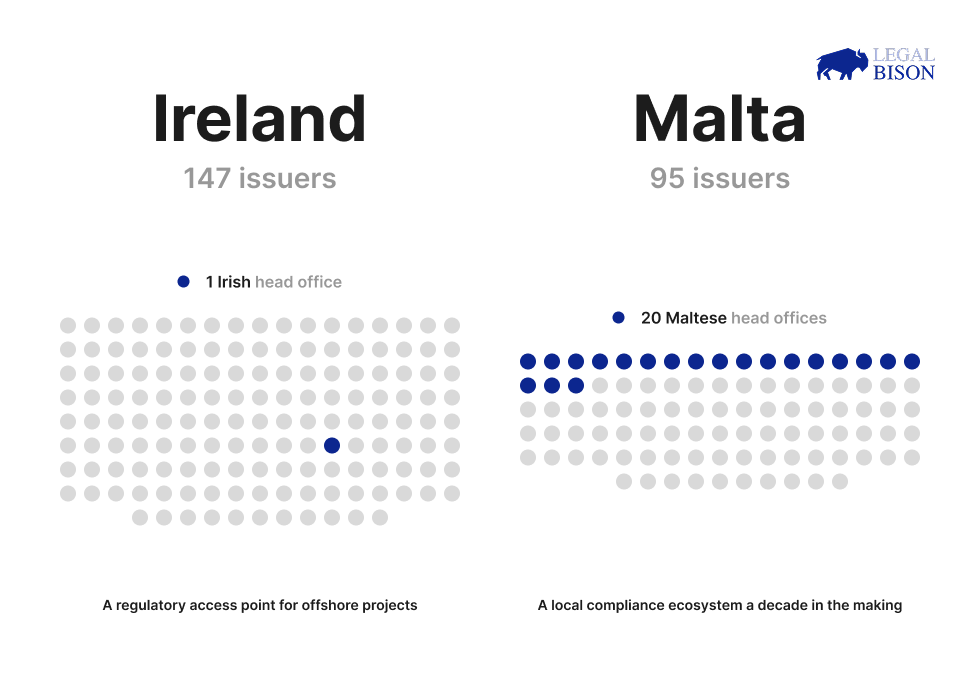 MiCA Decoded: A European Regulation? White Paper Data Says Something Else MiCA Decoded: A European Regulation? White Paper Data Says Something Else 3
