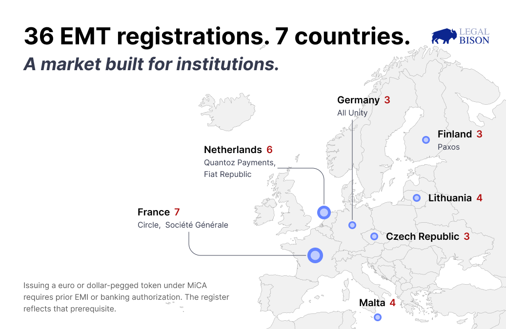 MiCA Decoded: A European Regulation? White Paper Data Says Something Else MiCA Decoded: A European Regulation? White Paper Data Says Something Else 4