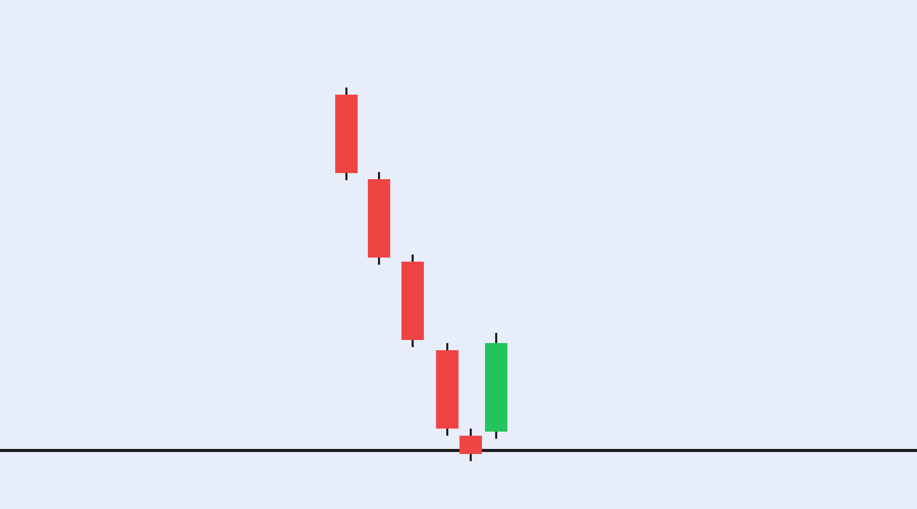 Morning Star Pattern: A Signal That Buyers Are Stepping In 3
