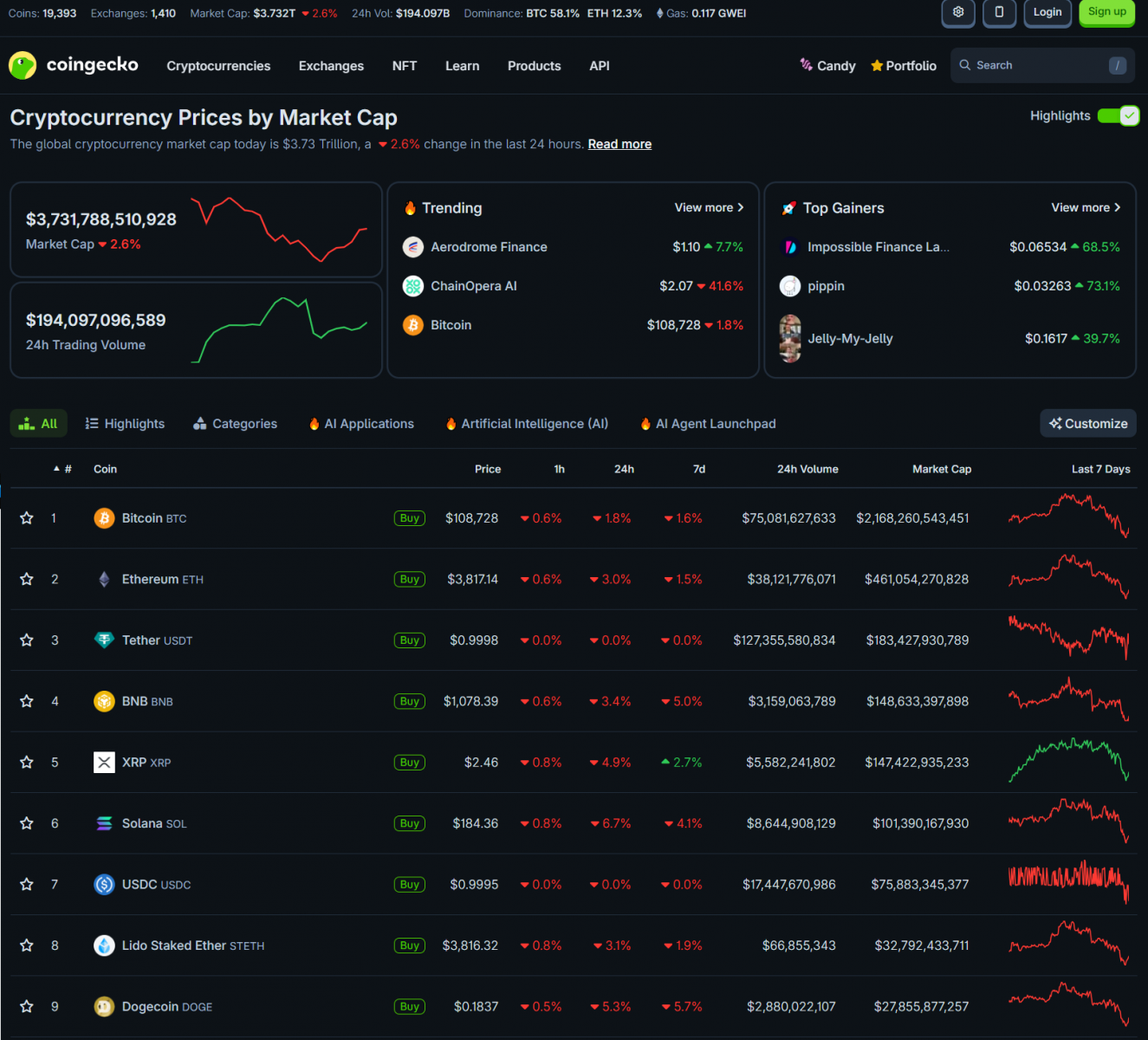Positive US-China Tariff News Fails to Lift Market After Hawkish Fed Statement 3