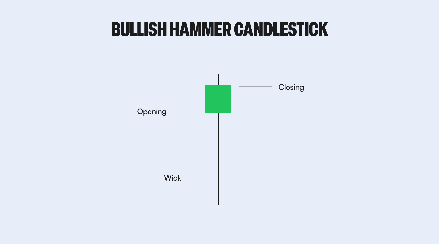 Rising Bullish Hammer Candlestick Pattern Explained 1