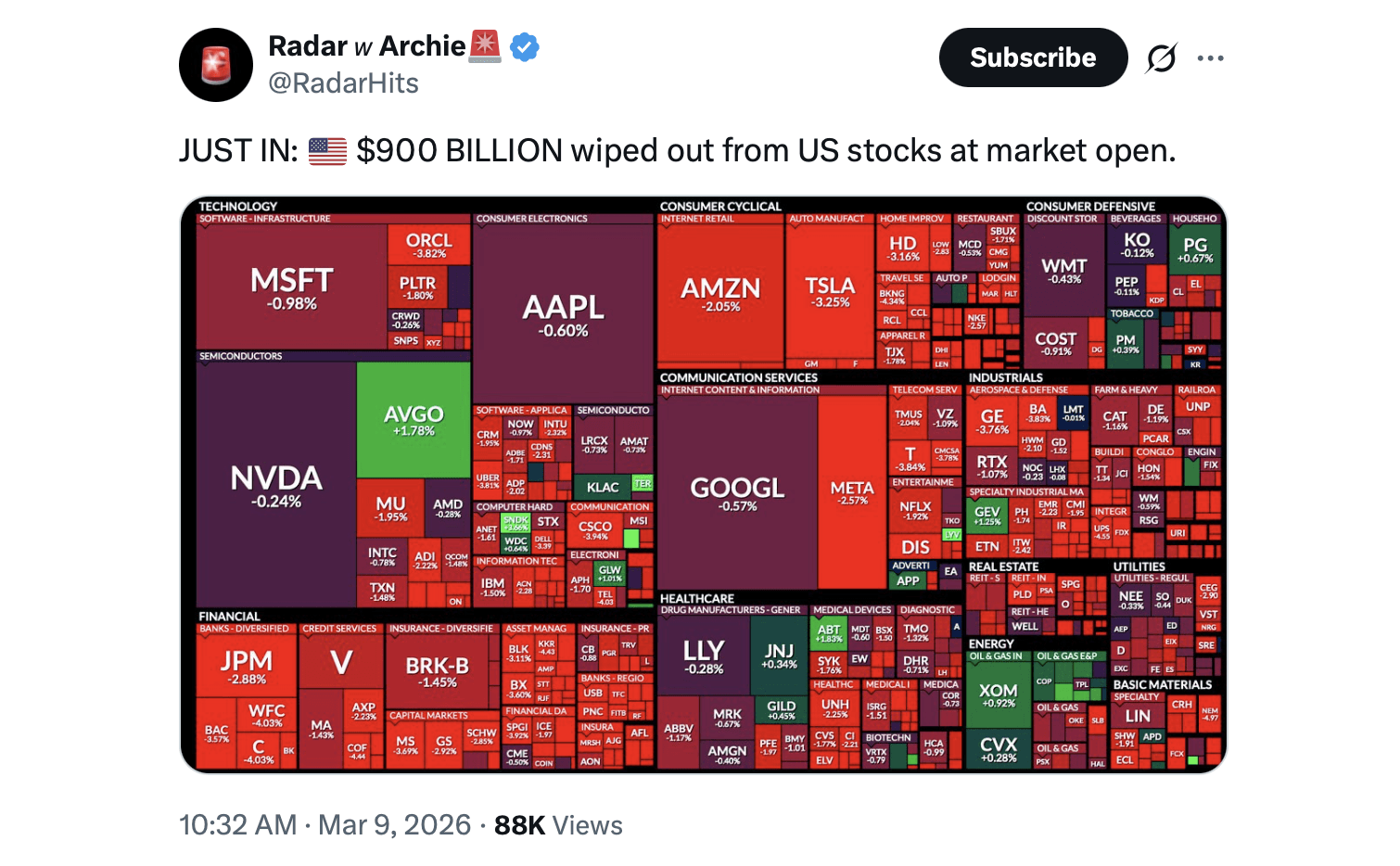 Stocks fall across Wall Street as Iran war risks lift oil and trigger risk-off trading. 3