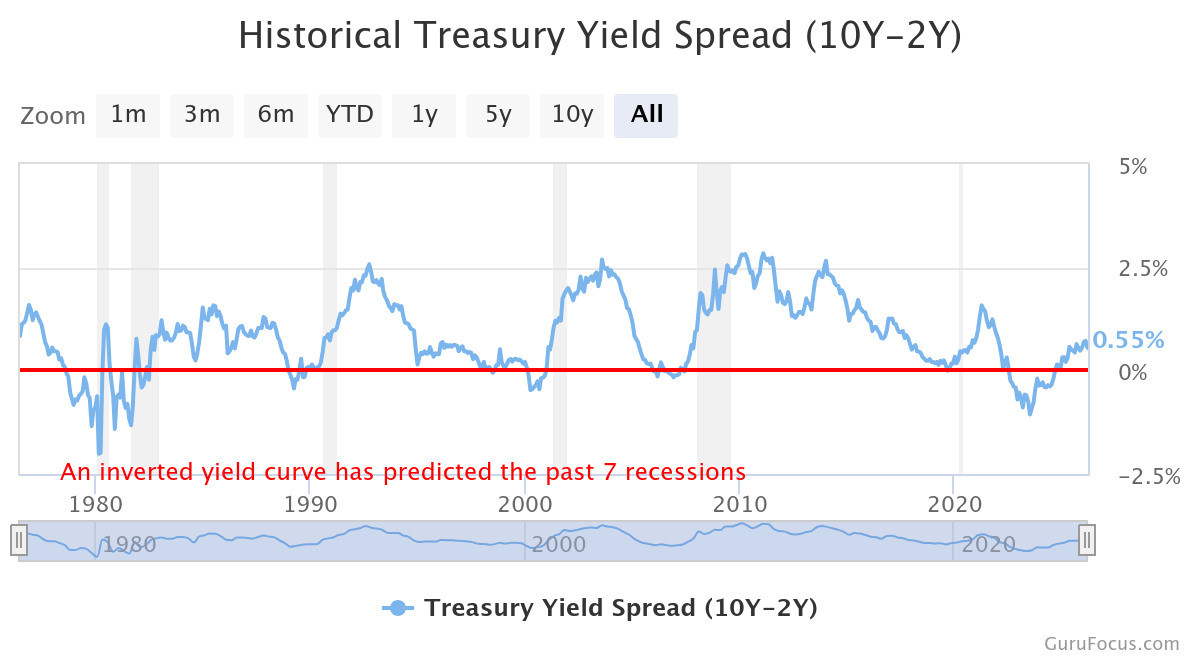 Treasury Yields Hold Above 4% as Oil Tensions, Fed Politics Rattle Bond Market Treasury Yields Hold Above 4% as Oil Tensions, Fed Politics Rattle Bond Market 2