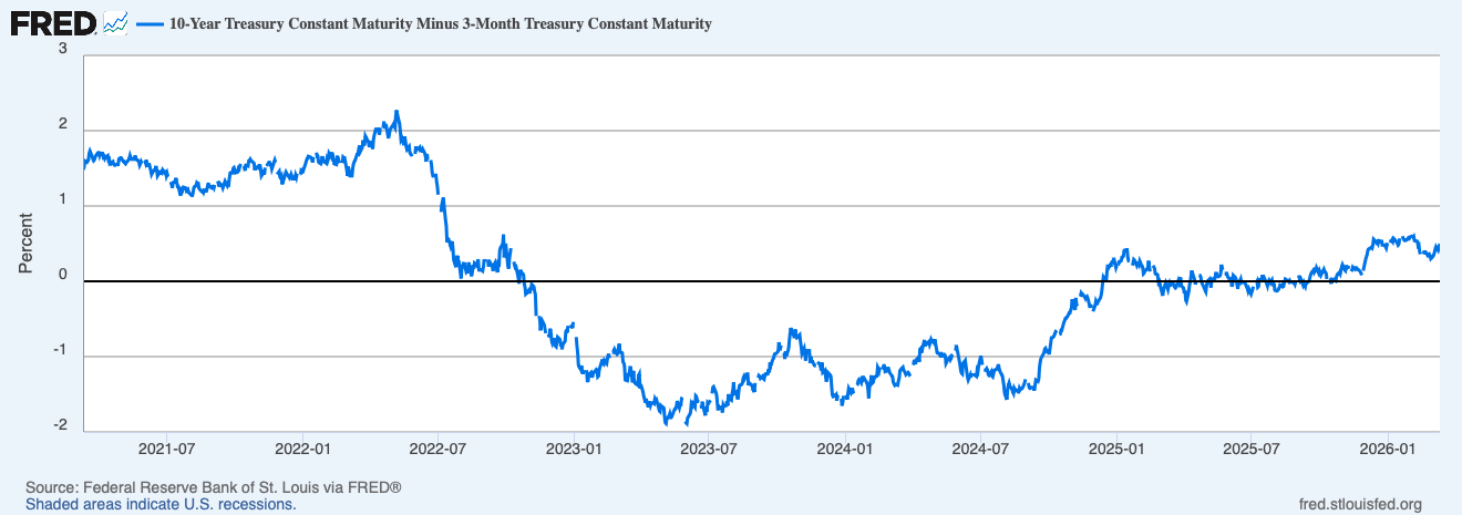 Treasury Yields Hold Above 4% as Oil Tensions, Fed Politics Rattle Bond Market Treasury Yields Hold Above 4% as Oil Tensions, Fed Politics Rattle Bond Market 3