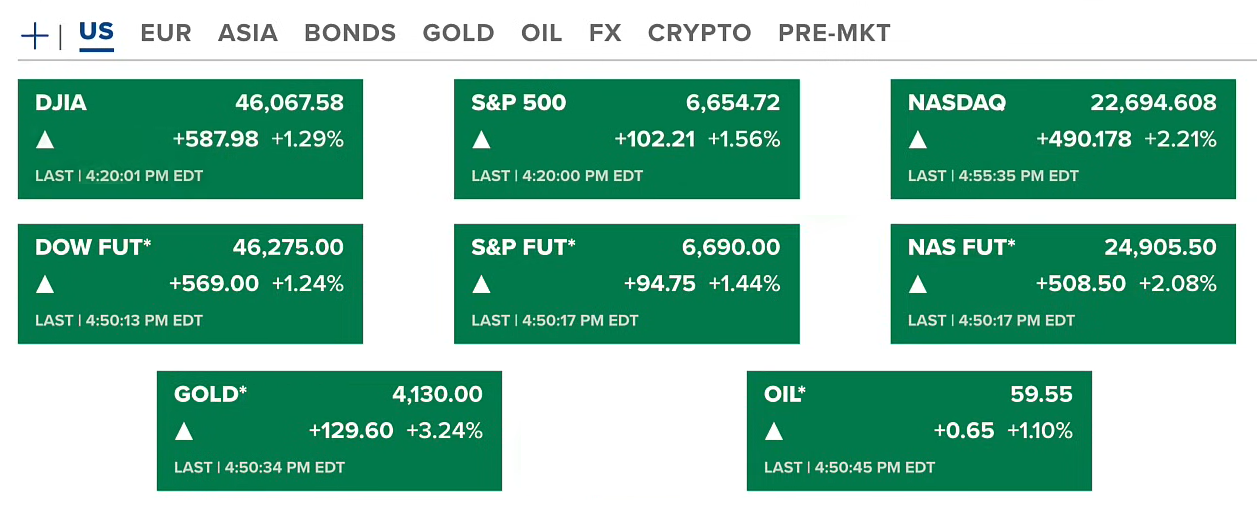 US-China Tensions Ease, Markets Recover Slightly | The Great Flash Crash Debate 2