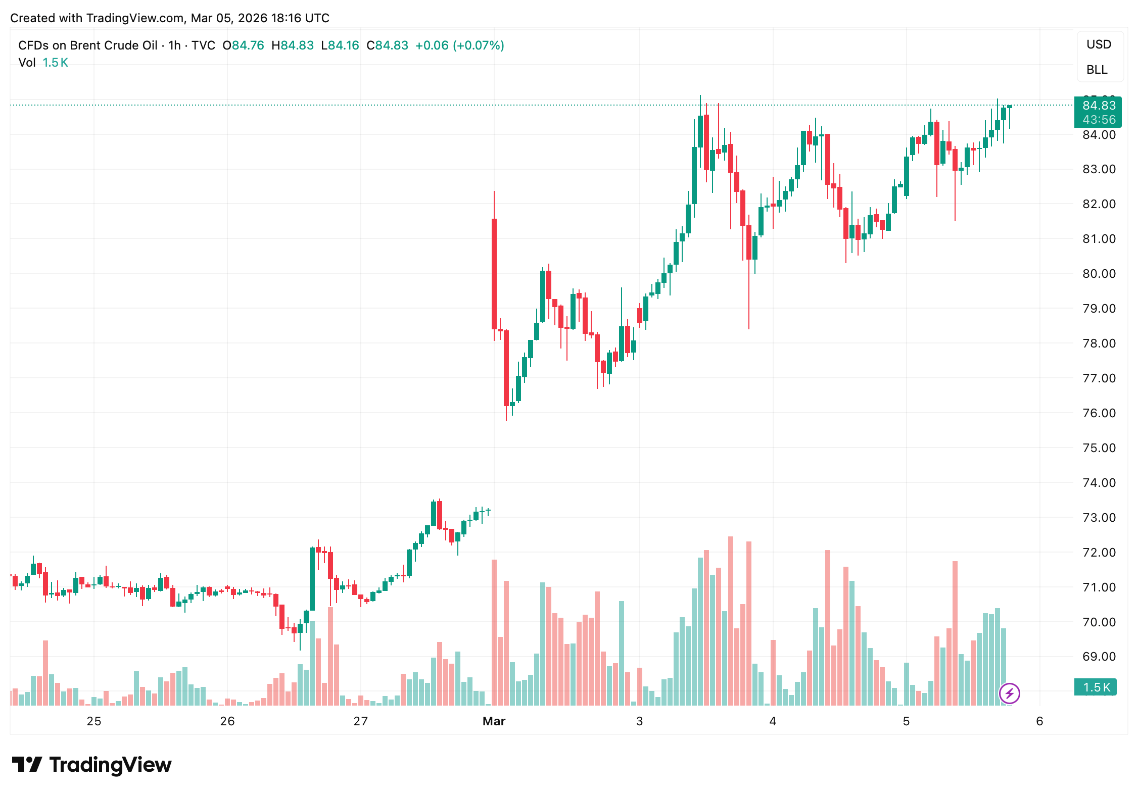 US Equity Markets Fall as Iran Tensions Trigger Oil Rally and Risk-off Trading 2