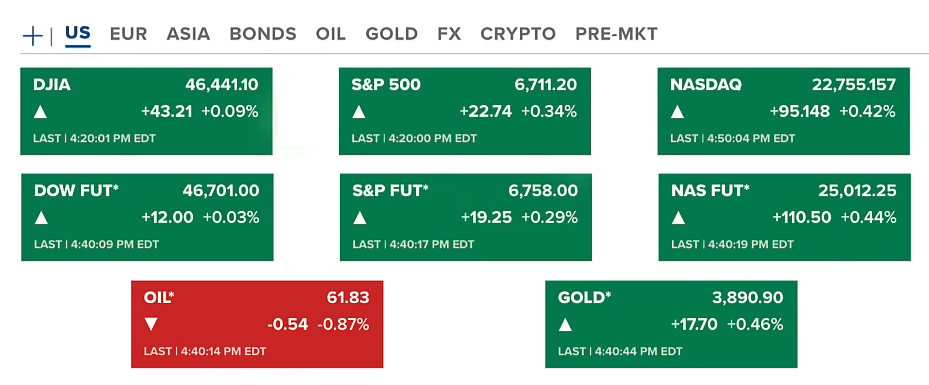 US Government Officially Shuts Down: Negative ADP Jobs Report Fuels Crypto Rally 2