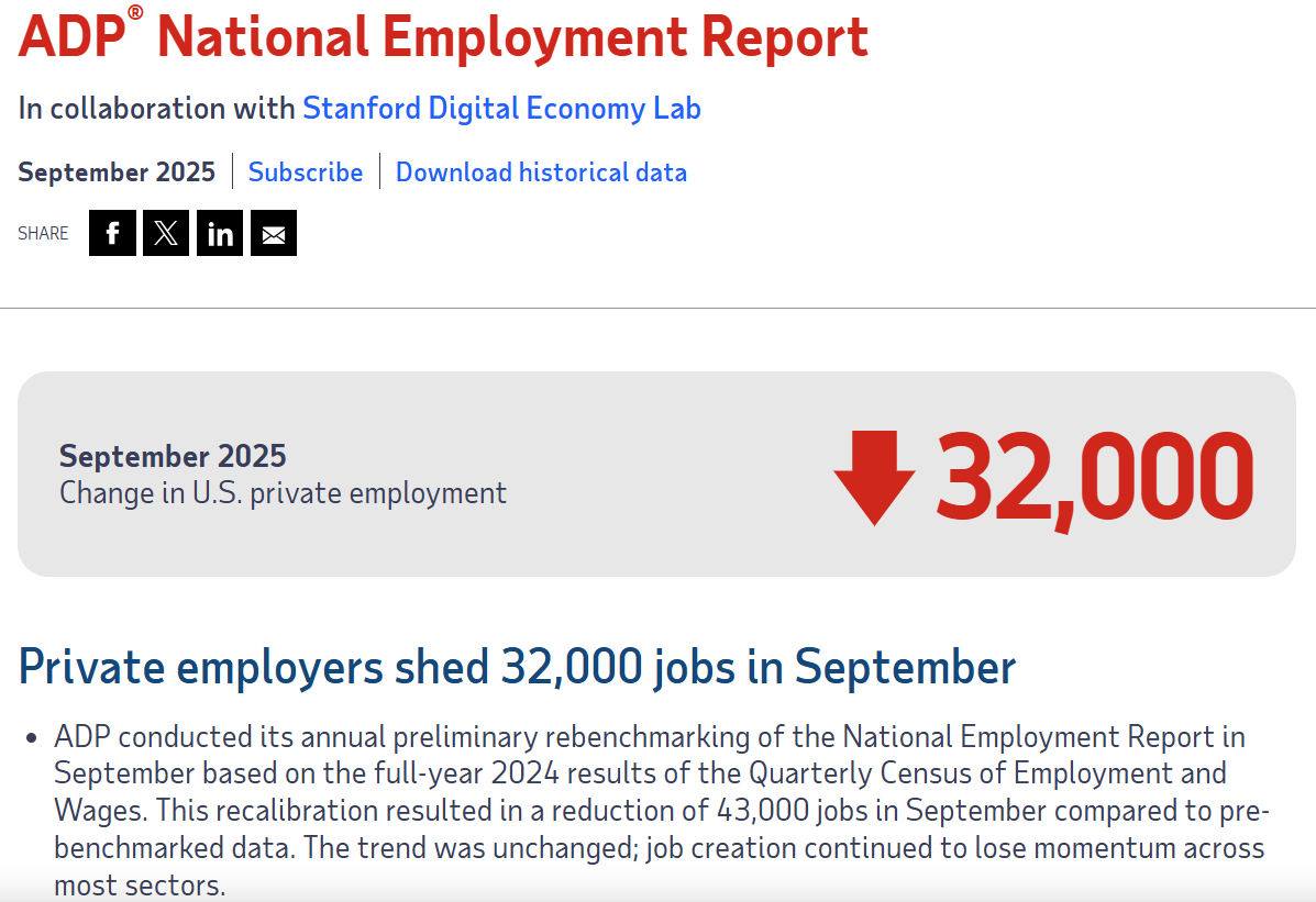 US Government Officially Shuts Down: Negative ADP Jobs Report Fuels Crypto Rally 5