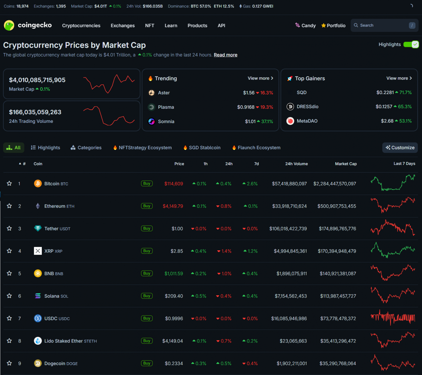 US Government Shuts Down, BTC Holds Firm | SEC Backs Crypto ETFs and Tokenization 3