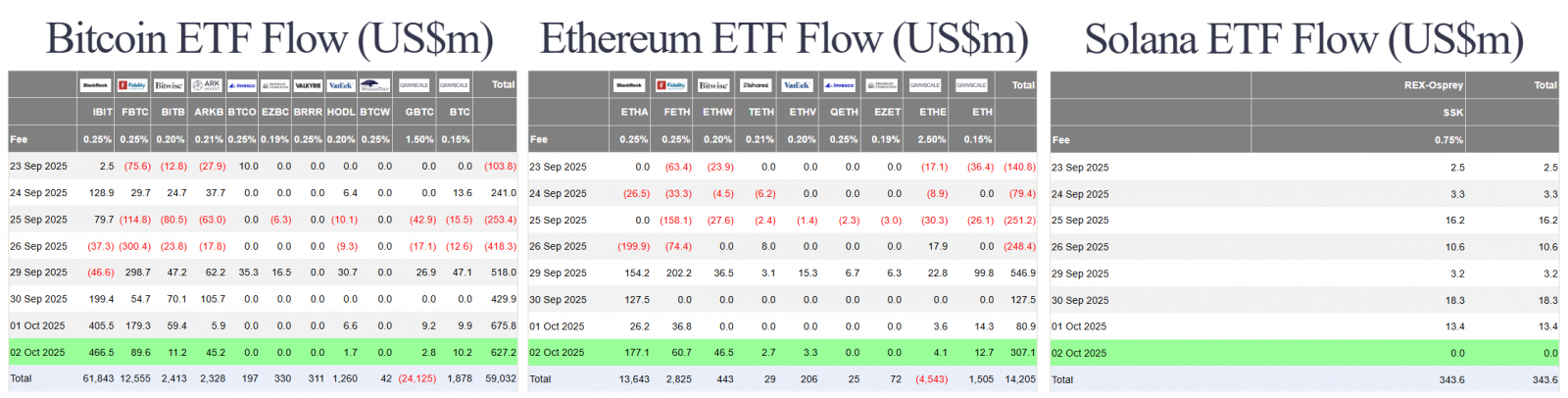 US Government Shuts Down, Stocks ATH, BTC Pumps | JPMorgan & Citi Raise Crypto Price Targets 4