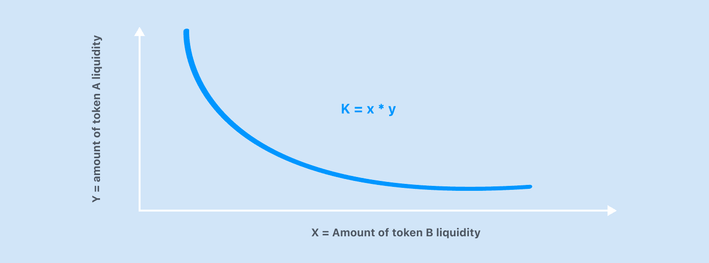 What is a Decentralized Exchange (DEX)? 2