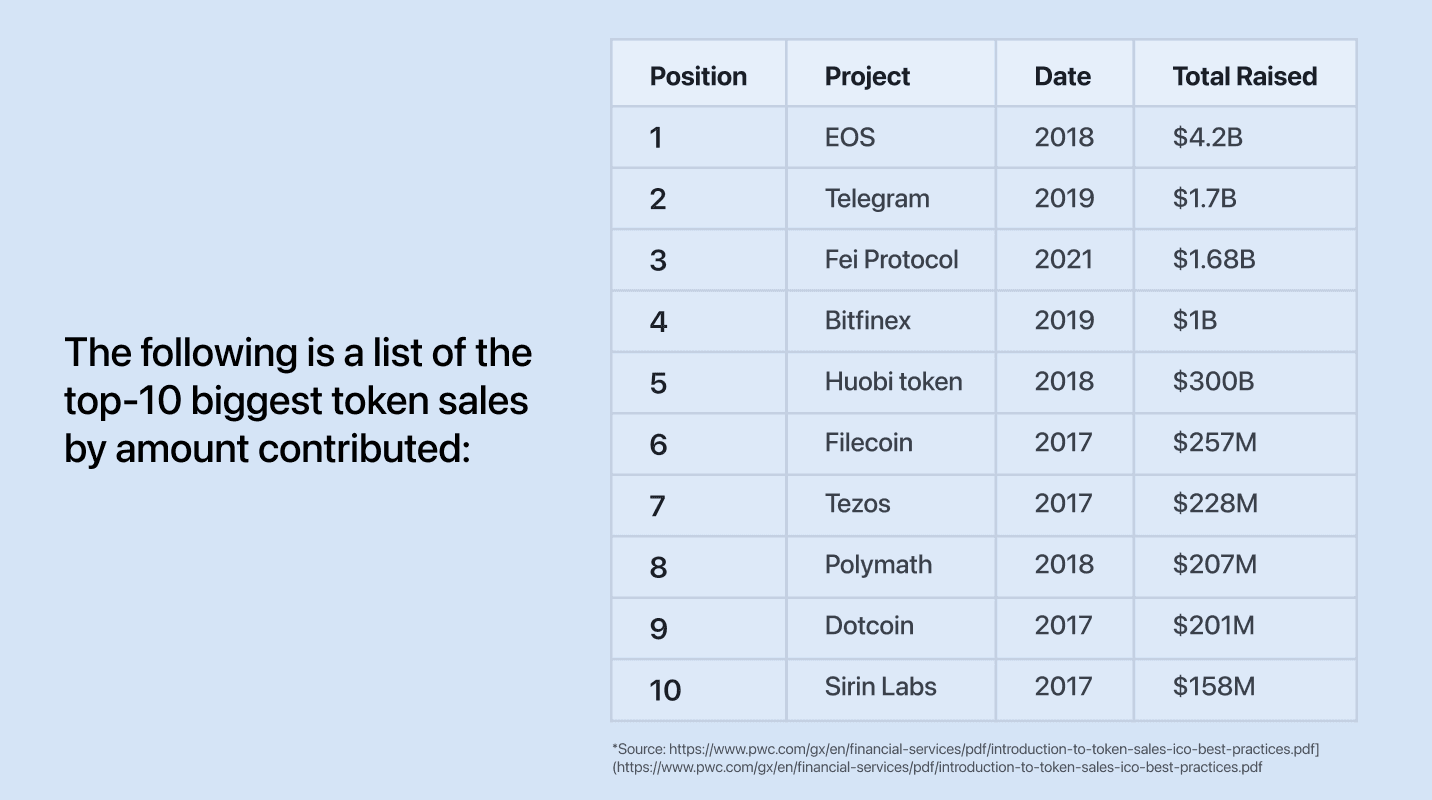 What is a token sale? 2