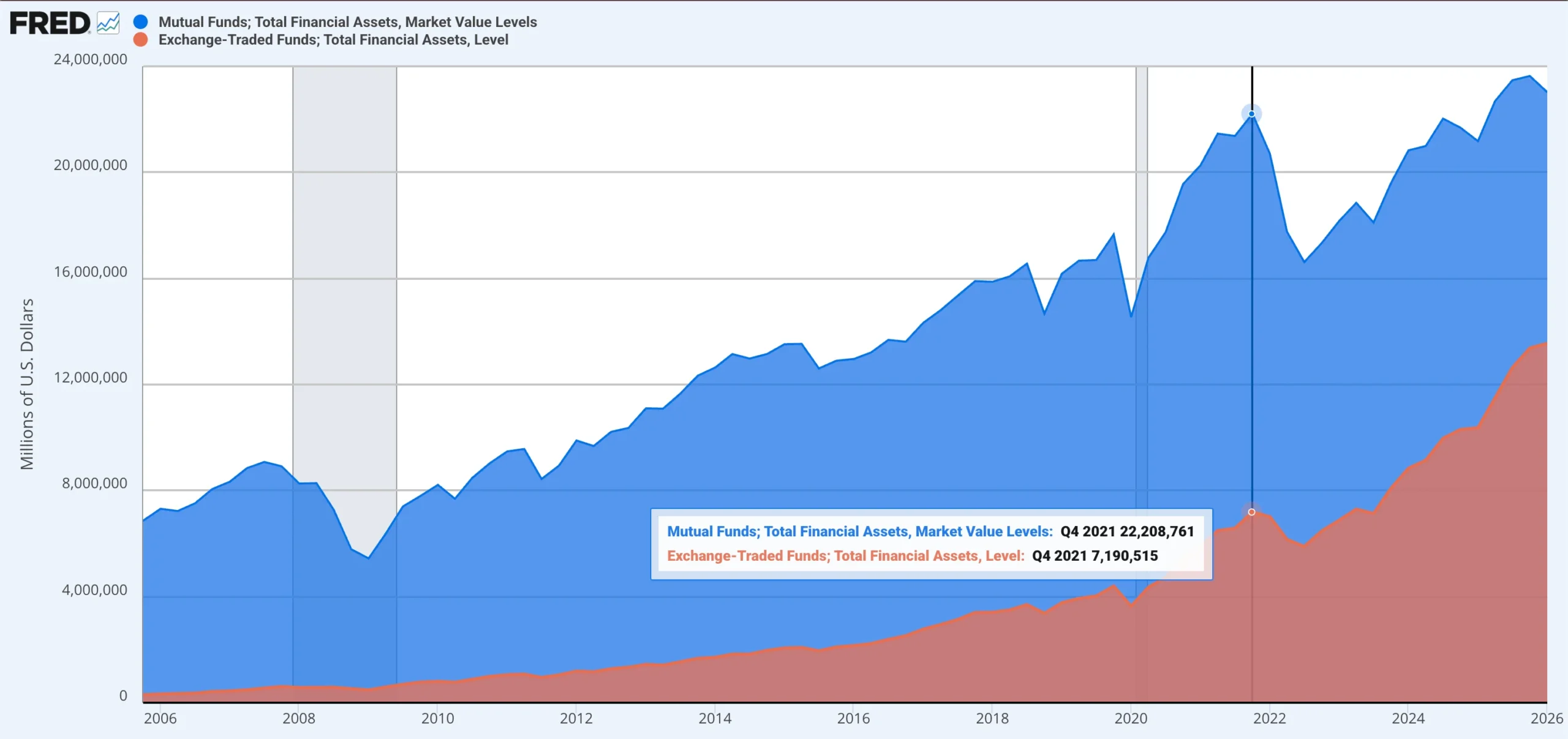 What Is an ETF? Exchange-Traded Funds Explained 3