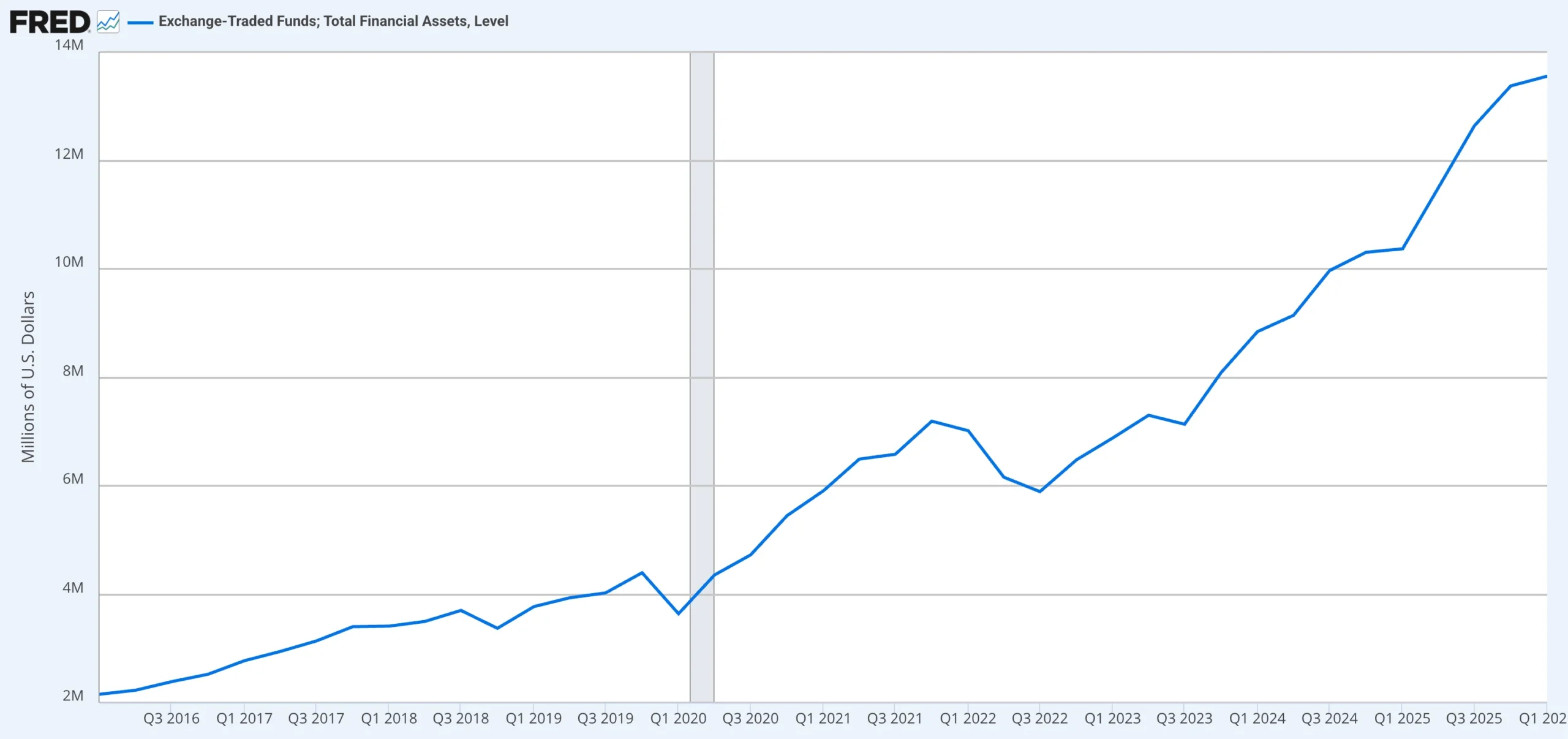 What Is an ETF? Exchange-Traded Funds Explained 5