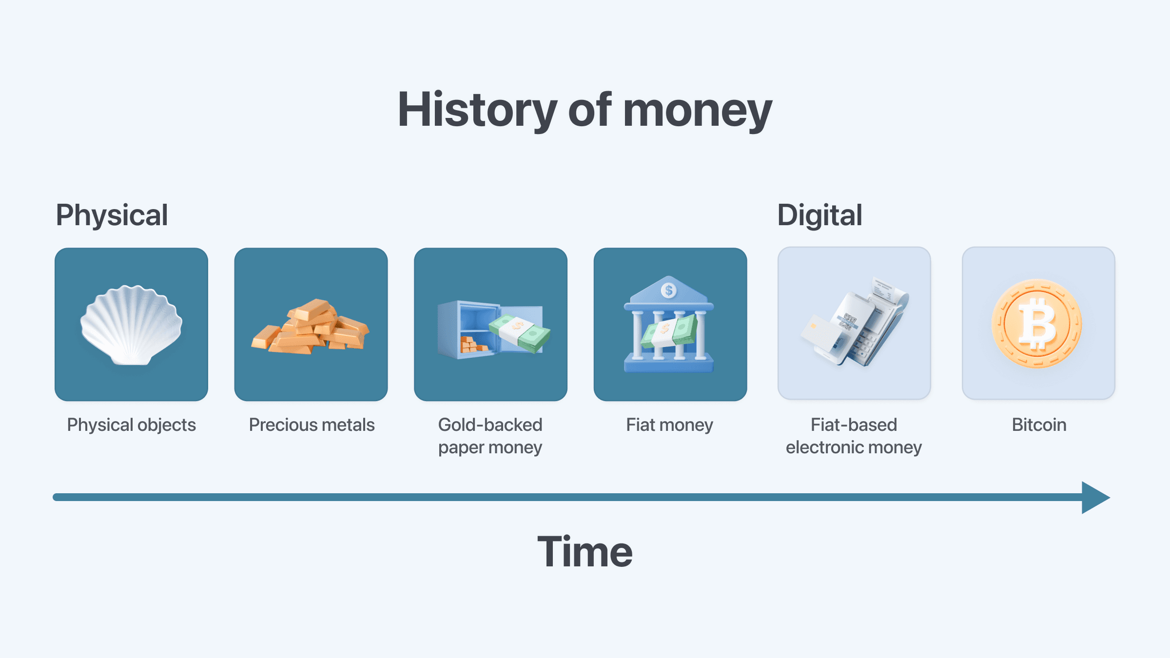 What is Bitcoin? 10