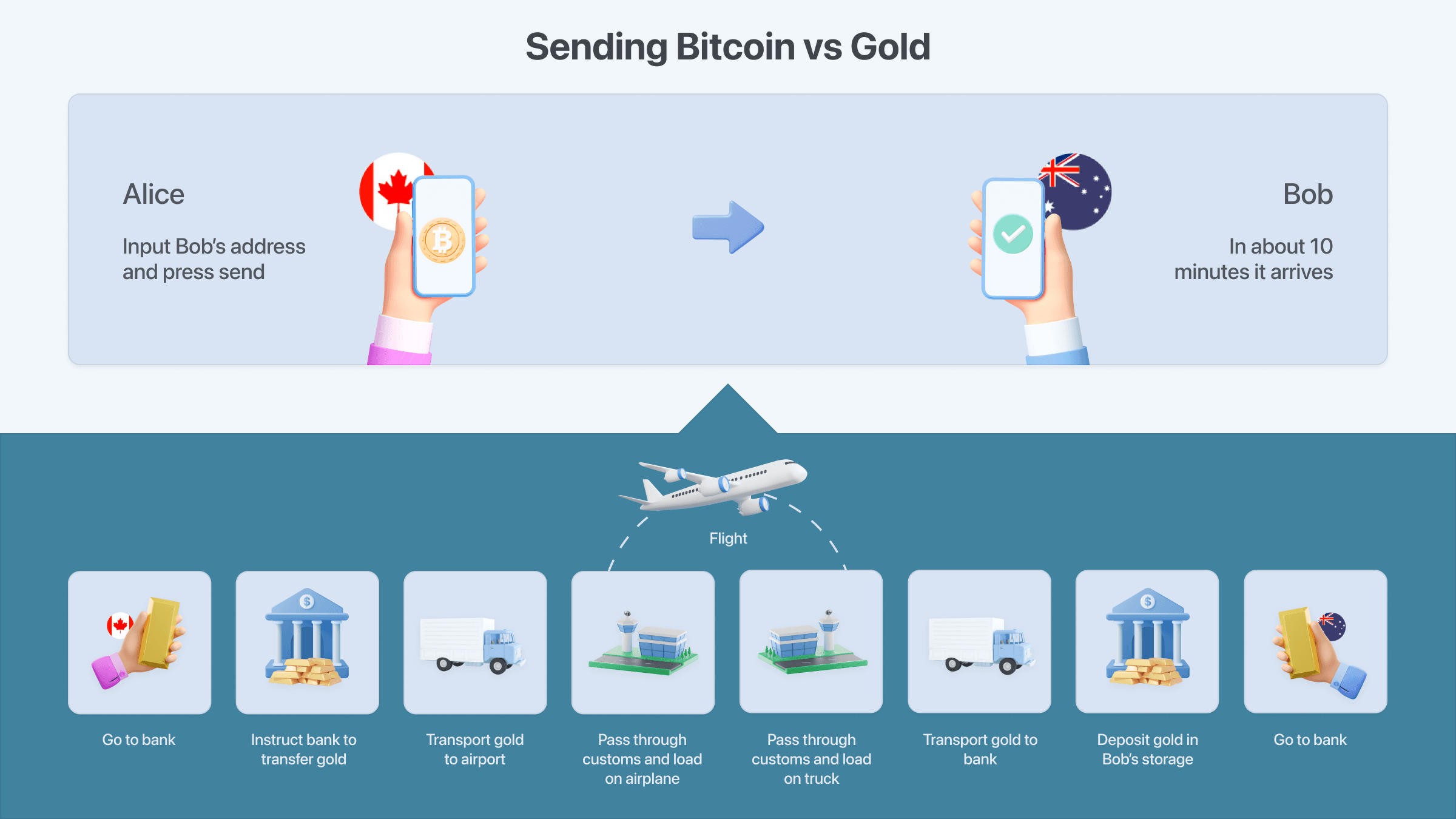 What is Bitcoin? 15