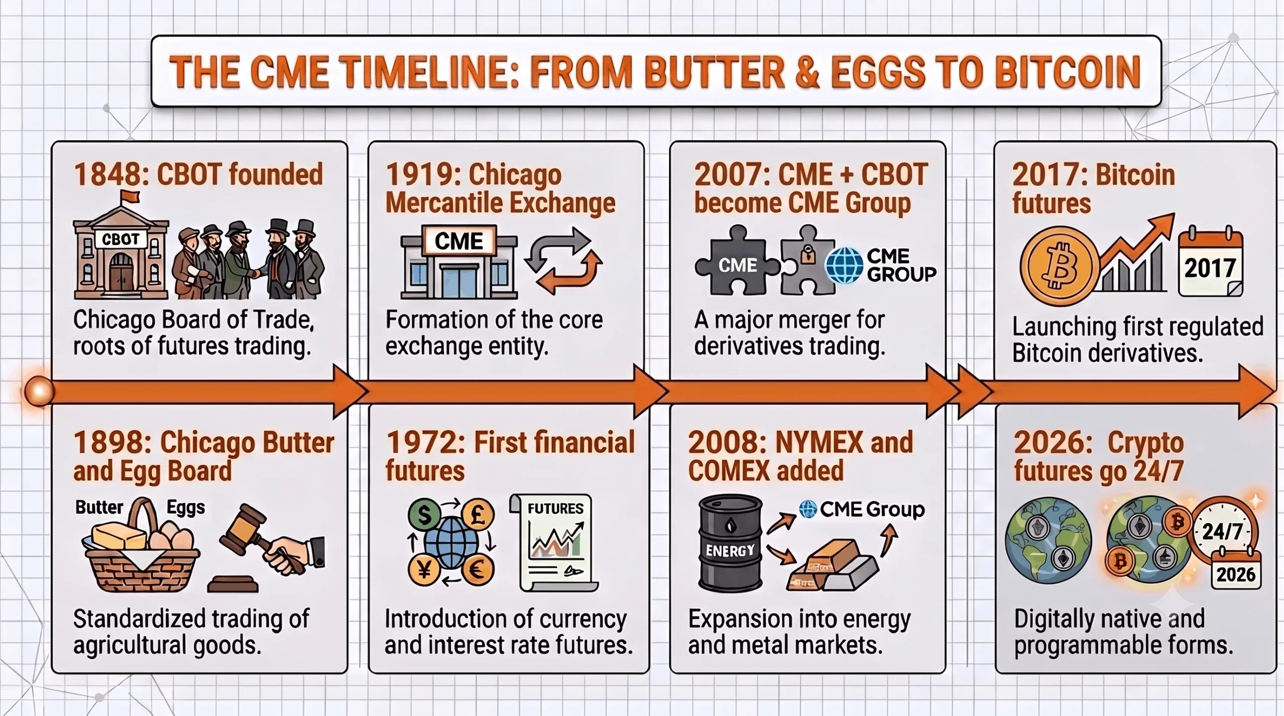 What Is CME Group? The Chicago Mercantile Exchange Explained 6