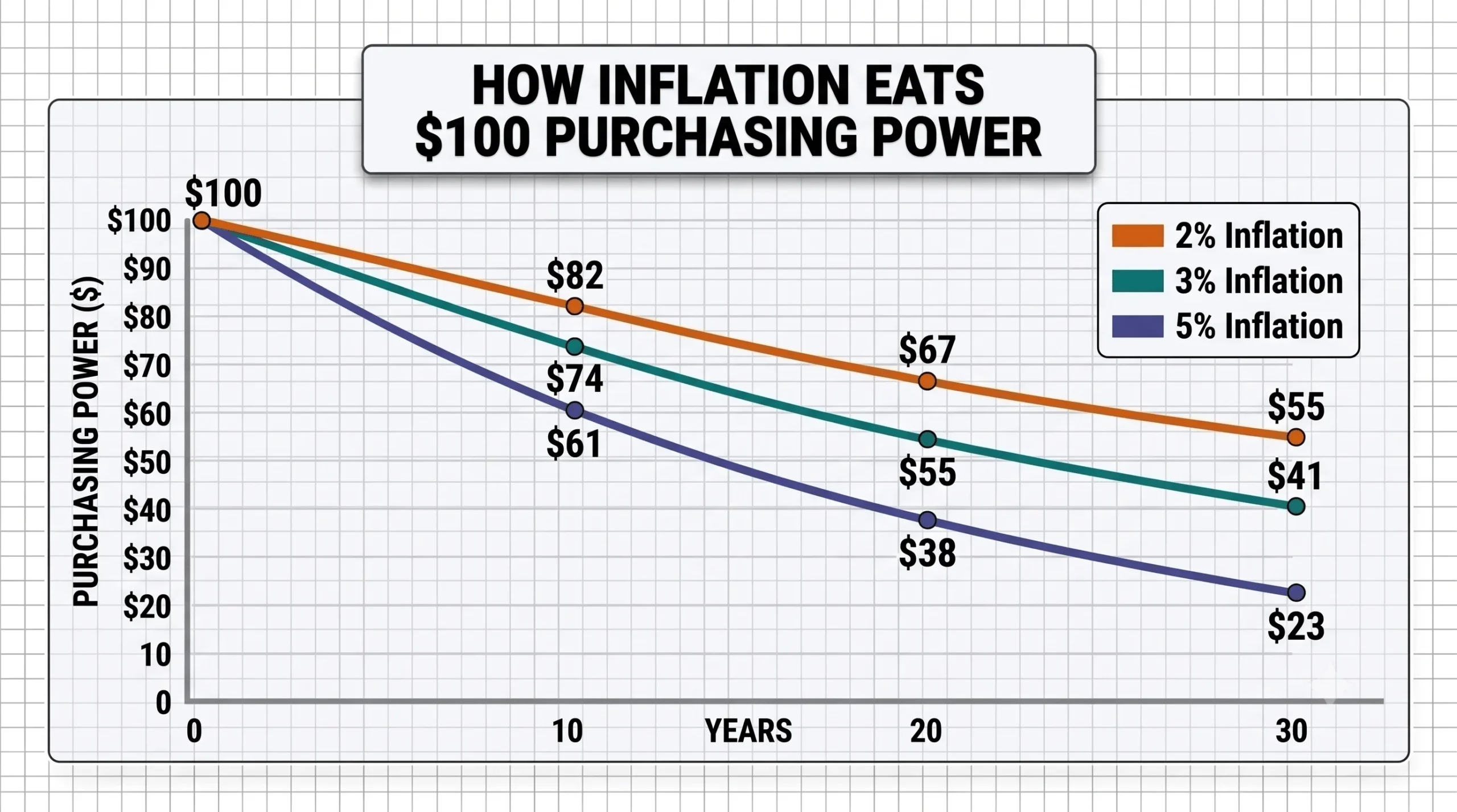 What is Inflation? 5