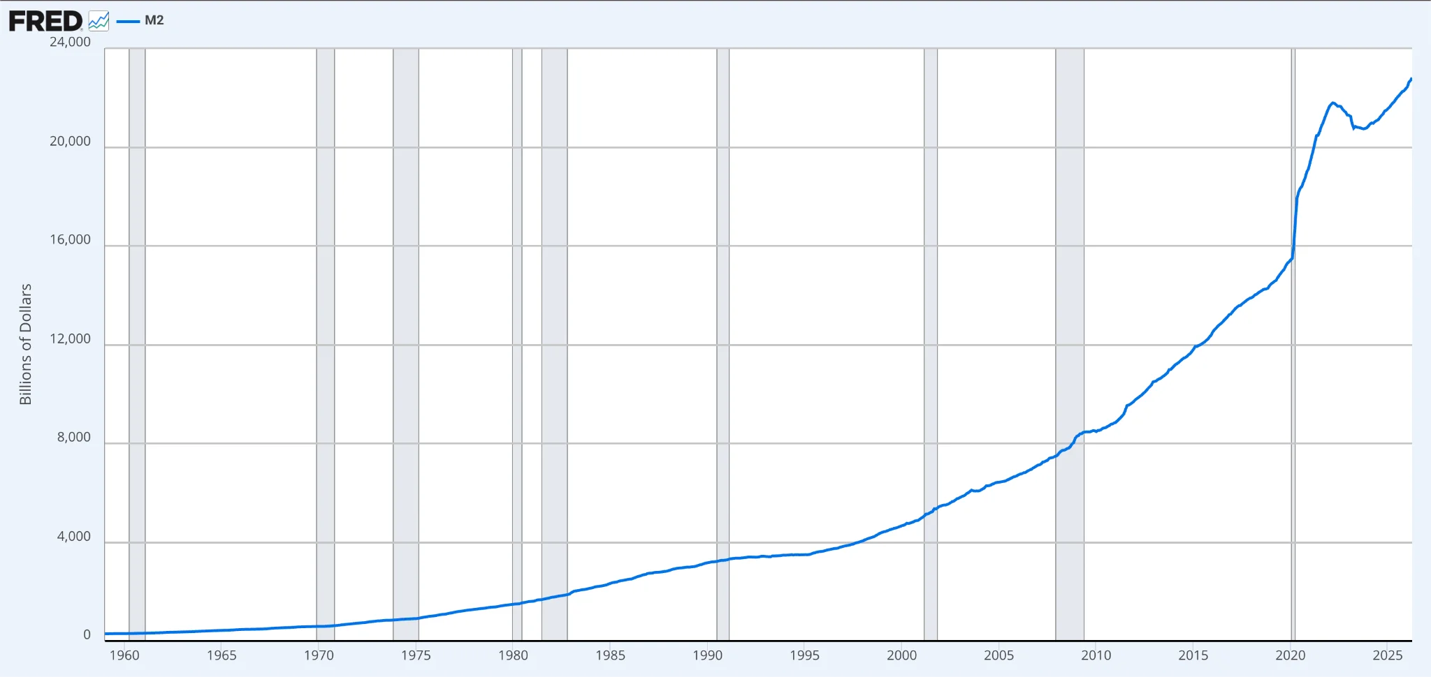 What is Inflation? 6